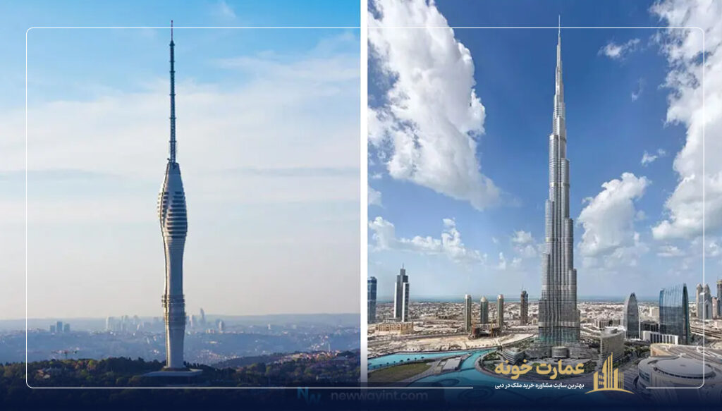 مقایسه نرخ بیکاری در دبی و ترکیه