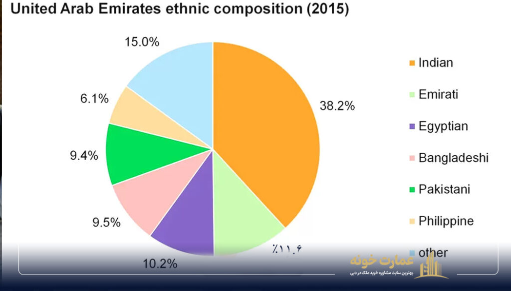 تعداد ایرانیان امارات