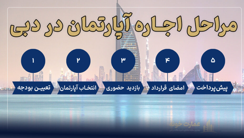 مراحل اجاره آپارتمان در دبی مارینا