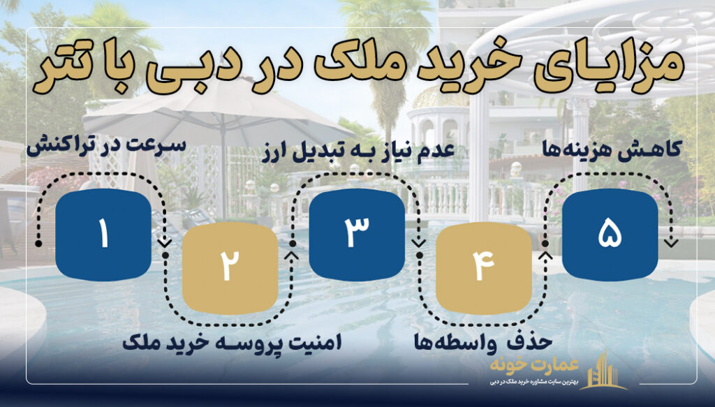 مزایای خرید ملک در دبی با تتر