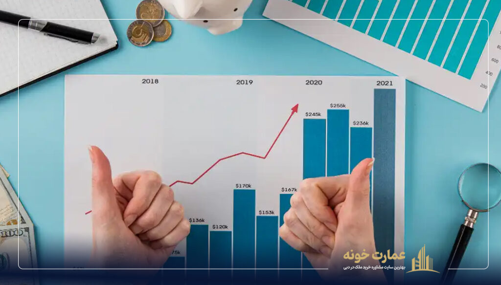 مقایسه درآمد از خرید ملک در تهران و دبی