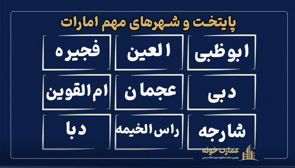 پایتخت و شهرهای مهم امارات