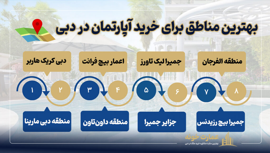 بهترین مناطق دبی برای خرید آپارتمان