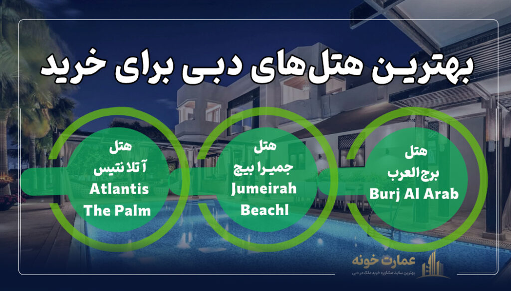بهترین هتل‌های دبی برای خرید