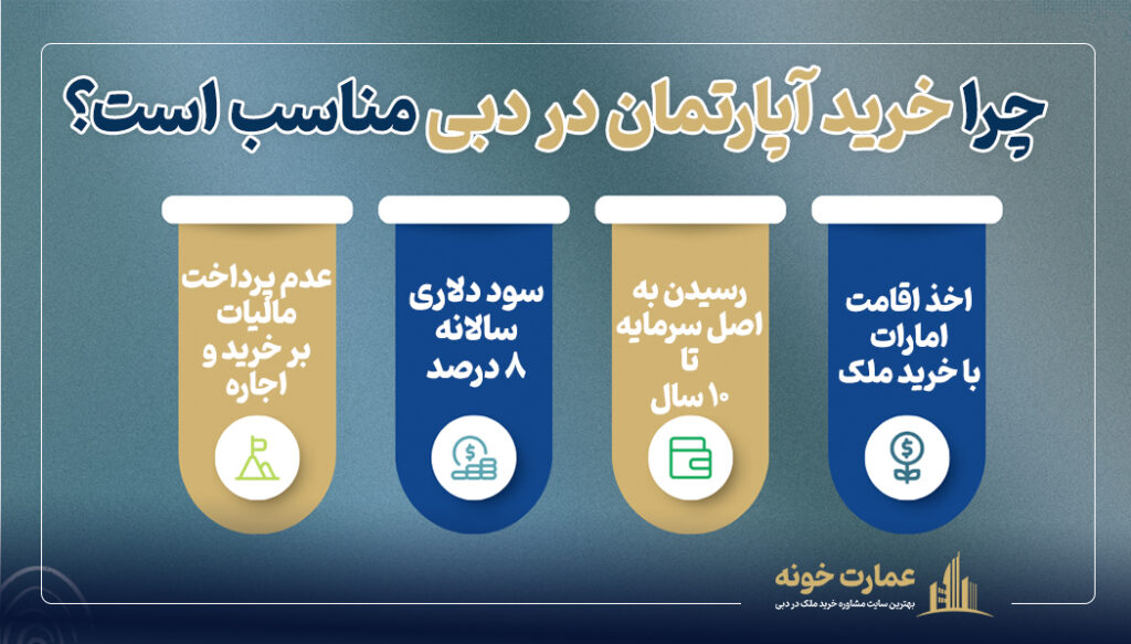 چرا خرید آپارتمان در دبی گزینه ای مناسب است؟