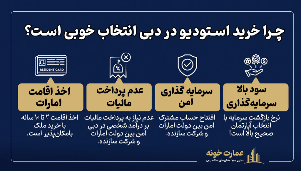 چرا خرید استودیو در دبی انتخاب خوبی است؟