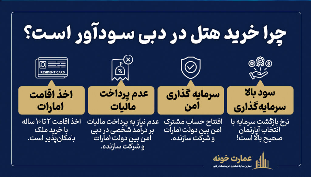 چرا خرید هتل در دبی سودآور است؟
