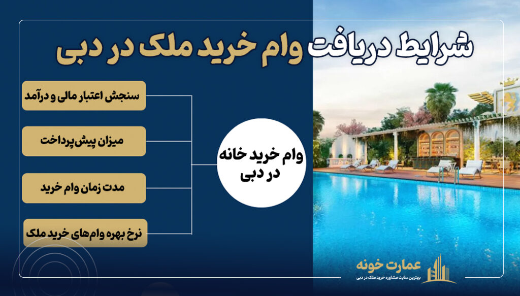 شرایط دریافت وام خرید ملک در دبی