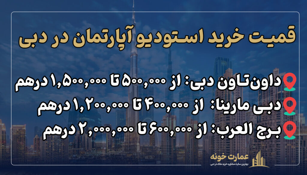 قیمت خرید استودیو آپارتمان در دبی در بر اساس مناطق دبی