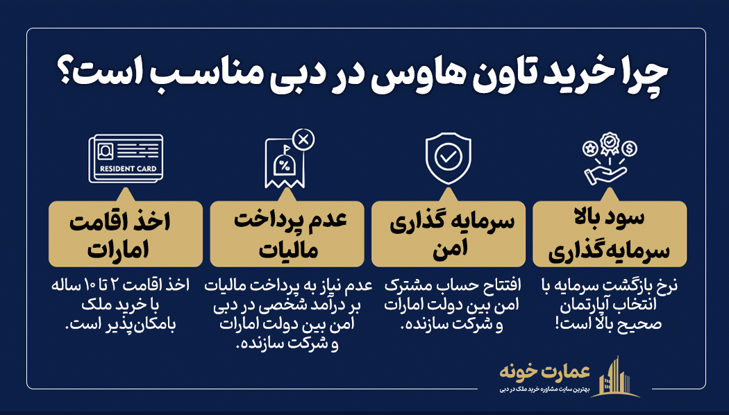چرا خرید تاون هاوس در دبی مناسب است؟ 